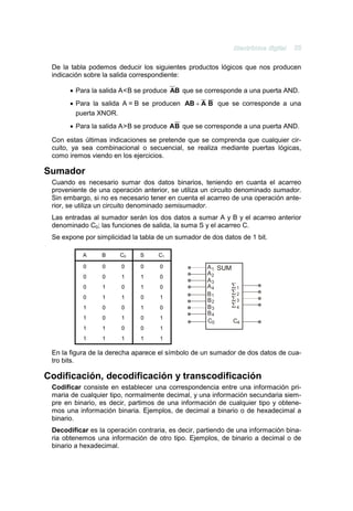 De la tabla podemos deducir los siguientes productos lógicos que nos producen
indicación sobre la salida correspondiente:
• Para la salida A<B se produce B
A que se corresponde a una puerta AND.
• Para la salida A = B se producen B
A
AB + que se corresponde a una
puerta XNOR.
• Para la salida A>B se produce AB que se corresponde a una puerta AND.
Con estas últimas indicaciones se pretende que se comprenda que cualquier cir-
cuito, ya sea combinacional o secuencial, se realiza mediante puertas lógicas,
como iremos viendo en los ejercicios.
Sumador
Cuando es necesario sumar dos datos binarios, teniendo en cuanta el acarreo
proveniente de una operación anterior, se utiliza un circuito denominado sumador.
Sin embargo, si no es necesario tener en cuenta el acarreo de una operación ante-
rior, se utiliza un circuito denominado semisumador.
Las entradas al sumador serán los dos datos a sumar A y B y el acarreo anterior
denominado C0; las funciones de salida, la suma S y el acarreo C.
Se expone por simplicidad la tabla de un sumador de dos datos de 1 bit.
A B C0 S C1
0 0 0 0 0
0 0 1 1 0
0 1 0 1 0
0 1 1 0 1
1 0 0 1 0
1 0 1 0 1
1 1 0 0 1
1 1 1 1 1
Σ
Σ
Σ
Σ
C
C
B
B
B
B
A
A
A
A
1
1
1
2
2
2
3
3
3
4
4
4
0 4
SUM
En la figura de la derecha aparece el símbolo de un sumador de dos datos de cua-
tro bits.
Codificación, decodificación y transcodificación
Codificar consiste en establecer una correspondencia entre una información pri-
maria de cualquier tipo, normalmente decimal, y una información secundaria siem-
pre en binario, es decir, partimos de una información de cualquier tipo y obtene-
mos una información binaria. Ejemplos, de decimal a binario o de hexadecimal a
binario.
Decodificar es la operación contraria, es decir, partiendo de una información bina-
ria obtenemos una información de otro tipo. Ejemplos, de binario a decimal o de
binario a hexadecimal.
 