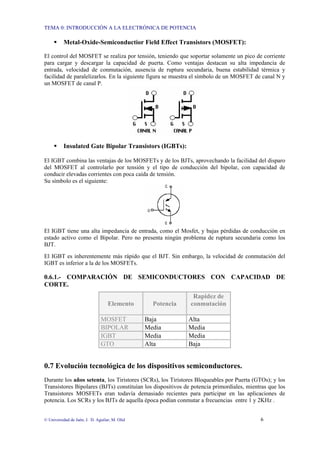 TEMA 0: INTRODUCCIÓN A LA ELECTRÓNICA DE POTENCIA
© Universidad de Jaén; J. D. Aguilar; M. Olid 6
Metal-Oxide-Semiconductior Field Effect Transistors (MOSFET):
El control del MOSFET se realiza por tensión, teniendo que soportar solamente un pico de corriente
para cargar y descargar la capacidad de puerta. Como ventajas destacan su alta impedancia de
entrada, velocidad de conmutación, ausencia de ruptura secundaria, buena estabilidad térmica y
facilidad de paralelizarlos. En la siguiente figura se muestra el símbolo de un MOSFET de canal N y
un MOSFET de canal P.
Insulated Gate Bipolar Transistors (IGBTs):
El IGBT combina las ventajas de los MOSFETs y de los BJTs, aprovechando la facilidad del disparo
del MOSFET al controlarlo por tensión y el tipo de conducción del bipolar, con capacidad de
conducir elevadas corrientes con poca caída de tensión.
Su símbolo es el siguiente:
El IGBT tiene una alta impedancia de entrada, como el Mosfet, y bajas pérdidas de conducción en
estado activo como el Bipolar. Pero no presenta ningún problema de ruptura secundaria como los
BJT.
El IGBT es inherentemente más rápido que el BJT. Sin embargo, la velocidad de conmutación del
IGBT es inferior a la de los MOSFETs.
0.6.1.- COMPARACIÓN DE SEMICONDUCTORES CON CAPACIDAD DE
CORTE.
0.7 Evolución tecnológica de los dispositivos semiconductores.
Durante los años setenta, los Tiristores (SCRs), los Tiristores Bloqueables por Puerta (GTOs); y los
Transistores Bipolares (BJTs) constituían los dispositivos de potencia primordiales, mientras que los
Transistores MOSFETs eran todavía demasiado recientes para participar en las aplicaciones de
potencia. Los SCRs y los BJTs de aquella época podían conmutar a frecuencias entre 1 y 2KHz .
Elemento Potencia
Rapidez de
conmutación
MOSFET Baja Alta
BIPOLAR Media Media
IGBT Media Media
GTO Alta Baja
 