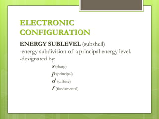 ELECTRONIC CONFIGURATIONENERGY SUBLEVEL (subshell)-energy subdivision of a principal energy level.-designated by: s(sharp)			p (principal)			d (diffuse)				f (fundamental)		