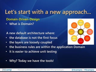 Let's start with a new approach...
Domain-Driven-Design
• What is Domain?

A new default architecture where:
• the database is not the first focus
• the layers are loosely coupled
• the business rules are within the application Domain
• it is easier to achieve unit testing

• Why? Today we have the tools!

        Premium conference on Microsoft’s Dev and ITPro technologies   @itcampro / #itcampro
 