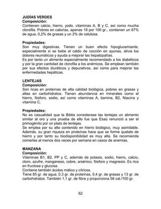62
JUDÍAS VERDES
Composición:
Contienen calcio, hierro, yodo, vitaminas A, B y C, así como mucha
clorofila. Pobres en calorías, apenas 18 por 100 gr., contienen un 87%
de agua, 0,2% de grasas y un 2% de celulosa.
Propiedades:
Son muy digestivas. Tienen un buen efecto hipoglucemiante,
especialmente si se bebe el caldo de cocción en ayunas, alivia los
dolores reumáticos y ayuda a mejorar las hepatopatías.
Es por tanto un alimento especialmente recomendado a los diabéticos
y por la gran cantidad de clorofila a los anémicos. Se emplean también
por sus efectos diuréticos y depurativos, así como para mejorar las
enfermedades hepáticas.
LENTEJAS
Composición:
Son ricas en proteínas de alta calidad biológica, pobres en grasas y
altas en carbohidratos. Tienen abundancia en minerales como el
hierro, fósforo, sodio, así como vitaminas A, tiamina, B2, Niacina y
vitamina C.
Propiedades:
No es casualidad que la Biblia considerase las lentejas un alimento
similar al oro y una prueba de ello fue que Esaú renunció a ser el
primogénito por un plato de lentejas.
Se emplea por su alto contenido en hierro biológico, muy asimilable.
Además, su gran riqueza en proteínas hace que se forme quelato de
hierro y por tanto su biodisponibilidad es muy alta. Se recomienda
comerlas al menos dos veces por semana en casos de anemias.
MANZANA
Composición:
Vitaminas B1, B2, PP y C, además de potasio, sodio, hierro, calcio,
cloro, azufre, manganeso, cobre, arsénico, fósforo y magnesio. Es rica
en fructosa y glucosa.
Contiene también ácidos málico y cítricos.
Tiene 85 gr. de agua, 0,3 gr. de proteínas, 0,4 gr. de grasas y 13 gr. de
carbohidratos. También 1,1 gr. de fibra y proporciona 58 cal./100 gr.
 