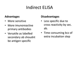 Indirect ELISA
Advantages
• More sensitive
• More imunoreactive
primary antibodies
• Versatile as labelled
secondary ab shoudnt
be antigen specific
Disadvantages
• Less specific due to
cross reactivity by sec.
ab.
• Time consuming bcz of
extra incubation step
 
