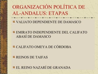 ORGANIZACIÓN POLÍTICA DE
AL-ANDALUS: ETAPAS
VALIATO DEPENDIENTE DE DAMASCO
EMIRATO INDEPENDIENTE DEL CALIFATO
ABASÍ DE DAMASCO
CALIFATO OMEYA DE CÓRDOBA
REINOS DE TAIFAS
EL REINO NAZARÍ DE GRANADA
 