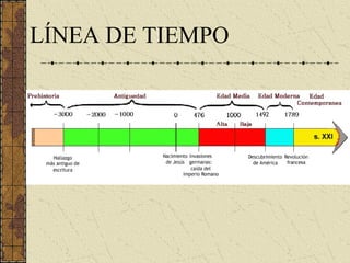 LÍNEA DE TIEMPO
 