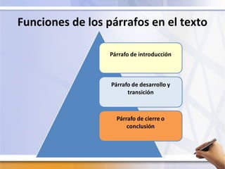 Funciones de los párrafos en el texto
 