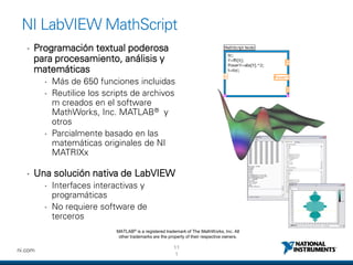 11
1
ni.com
• Programación textual poderosa
para procesamiento, análisis y
matemáticas
• Más de 650 funciones incluidas
• Reutilice los scripts de archivos
m creados en el software
MathWorks, Inc. MATLAB® y
otros
• Parcialmente basado en las
matemáticas originales de NI
MATRIXx
• Una solución nativa de LabVIEW
• Interfaces interactivas y
programáticas
• No requiere software de
terceros
NI LabVIEW MathScript
MATLAB® is a registered trademark of The MathWorks, Inc. All
other trademarks are the property of their respective owners.
 