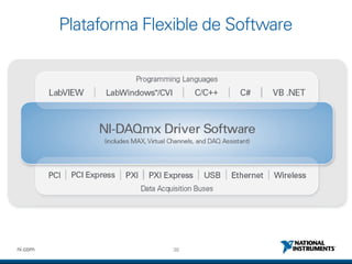 38ni.com
Plataforma Flexible de Software
 
