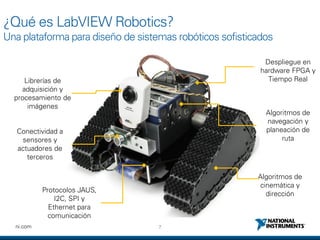 7ni.com
Conectividad a
sensores y
actuadores de
terceros
Librerías de
adquisición y
procesamiento de
imágenes
Protocolos JAUS,
I2C, SPI y
Ethernet para
comunicación
Despliegue en
hardware FPGA y
Tiempo Real
Algoritmos de
cinemática y
dirección
Algoritmos de
navegación y
planeación de
ruta
¿Qué es LabVIEW Robotics?
Una plataforma para diseño de sistemas robóticos sofisticados
 