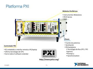 79ni.com
Platforma PXI
Controlador PXI
• PC embebido o interfaz remota a PC/laptop
• Última tecnología de CPU
• Corre todo el software estándar
Chasis
• Fuente de potencia
• Ventilación
• PXI backplane
 Tecnología de Bus (PCI / PCI
Express)
Tiempo y
 Synchronization
Módulos Periféricos
• Instrumentos Modulares
• PXI R Series
• DAQ …
http://www.pxisa.org/
 