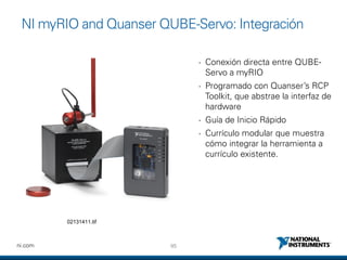 95ni.com
NI myRIO and Quanser QUBE-Servo: Integración
• Conexión directa entre QUBE-
Servo a myRIO
• Programado con Quanser’s RCP
Toolkit, que abstrae la interfaz de
hardware
• Guía de Inicio Rápido
• Currículo modular que muestra
cómo integrar la herramienta a
currículo existente.
02131411.tif
 