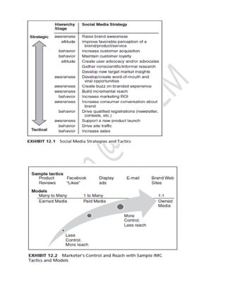 EMarketing  notes