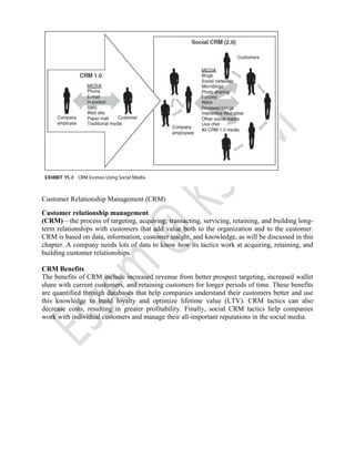 Customer Relationship Management (CRM)
Customer relationship management
(CRM)—the process of targeting, acquiring, transacting, servicing, retaining, and building long-
term relationships with customers that add value both to the organization and to the customer.
CRM is based on data, information, customer insight, and knowledge, as will be discussed in this
chapter. A company needs lots of data to know how its tactics work at acquiring, retaining, and
building customer relationships.
CRM Benefits
The benefits of CRM include increased revenue from better prospect targeting, increased wallet
share with current customers, and retaining customers for longer periods of time. These benefits
are quantified through databases that help companies understand their customers better and use
this knowledge to build loyalty and optimize lifetime value (LTV). CRM tactics can also
decrease costs, resulting in greater profitability. Finally, social CRM tactics help companies
work with individual customers and manage their all-important reputations in the social media.
 