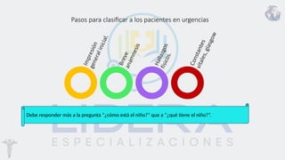 Pasos para clasificar a los pacientes en urgencias
Debe responder más a la pregunta “¿cómo está el niño?” que a “¿qué tiene el niño?”.
 