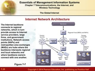 7.25 Copyright © 2014 Pearson Education, Inc. publishing as Prentice Hall
Internet Network Architecture
Figure 7-7
The Internet backbone
connects to regional
networks, which in turn
provide access to Internet
service providers, large
firms, and government
institutions. Network access
points (NAPs) and
metropolitan area exchanges
(MAEs) are hubs where the
backbone intersects regional
and local networks and
where backbone owners
connect with one another.
The Global Internet
Essentials of Management Information Systems
Chapter 7 Telecommunications, the Internet, and
Wireless Technology
 