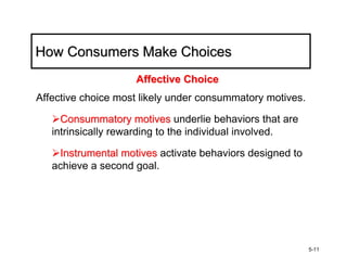 How Consumers Make Choices
                    Affective Choice
Affective choice most likely under consummatory motives.

     Consummatory motives underlie behaviors that are
   intrinsically rewarding to the individual involved.

    Instrumental motives activate behaviors designed to
   achieve a second goal.




                                                           5-11
 