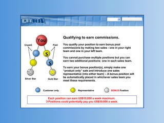 Qualifying to earn commissions.  You qualify your position to earn bonus pool commissions by making two sales - one in your right team and one in your left team. You cannot purchase multiple positions but you can earn two additional positions: one in each sales team. To earn your bonus position(s), simply make one “product only” sale and introduce one sales representative (into either team) – A bonus position will be automatically placed in whichever sales team you meet these requirements.  Each position can earn US$10,000 a week maximum.  3 Positions could potentially pay you US$30,000 a week. Representative Customer only BONUS  Position You Unpaid Paid Silver Star Gold Star $ $ 