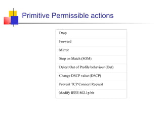 Primitive Permissible actions 
Drop 
Forward 
Mirror 
Stop on Match (SOM) 
Detect Out of Profile behaviour (Out) 
Change DSCP value (DSCP) 
Prevent TCP Connect Request 
Modify IEEE 802.1p bit 
 