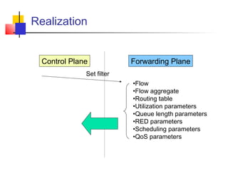 Realization 
Control Plane Forwarding Plane 
Set filter 
•Flow 
•Flow aggregate 
•Routing table 
•Utilization parameters 
•Queue length parameters 
•RED parameters 
•Scheduling parameters 
•QoS parameters 
 