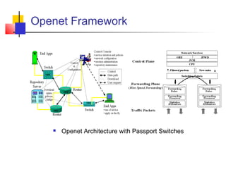 Openet Framework 
 Openet Architecture with Passport Switches 
 