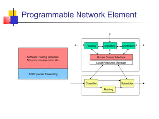 Programmable Network Element 
Software: routing protocols, 
Network management, etc. 
ASIC: packet forwarding 
Routing Signaling Controllers 
Router Control Interface 
Local Resource Manager 
Classifier 
Routing 
Scheduler 
 