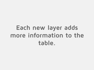Each new layer adds
more information to the
table.
 