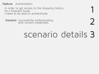 Feature: Authorisation
In order to get access to the shopping history
As a frequent buyer
I need to be able to authenticate
1
2
3scenario details
Scenario: Successfully authenticating
with correct credentials
 