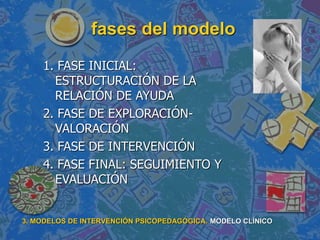 fases del modelo
1. FASE INICIAL:
ESTRUCTURACIÓN DE LA
RELACIÓN DE AYUDA
2. FASE DE EXPLORACIÓN-
VALORACIÓN
3. FASE DE INTERVENCIÓN
4. FASE FINAL: SEGUIMIENTO Y
EVALUACIÓN
3. MODELOS DE INTERVENCIÓN PSICOPEDAGÓGICA. MODELO CLÍNICO
 