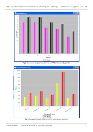 IJRET: International Journal of Research in Engineering and Technology eISSN: 2319-1163 | pISSN: 2321-7308
_______________________________________________________________________________________
Volume: 03 Issue: 12 | Dec-2014, Available @ http://www.ijret.org 57
Fig 6: Comparison Graph of Semantic Gap in FCM and proposed algorithm.
Fig 7: Comparison Graph of Purity in FCM and proposed algorithm.
 
