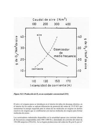 Figura 16.5: Producción de O3 en un ozonizador convencional (231)
El aire o el oxígeno puros se introducen en el interior de tubos de descarga eléctrica. en
el interior de los cuales se aplican diferencias de potencial del orden de 15-25 KV que
suministran la energía requerida pata la rotura de las moléculas en oxígeno en átomos
reactivos de oxígeno que se combinarían con nuevas moléculas de oxígeno para formar
moléculas de ozono.
Los ozonizadores industriales disponibles en la actualidad operan con corriente alterna
de frecuencias comprendidas entre 500-1.000 Hz y densidades de corriente del orden de
150-200 amperios (392,416). Así se logran producciones del orden de 40 g de O3 por m3
 