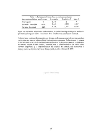 75
Tabla 44. Tabla de coeficientes Beta en puntuaciones típicas
Puntuaciones Típicas Coeficientes Error típico Estadístico T Valor-P
Intercepción 0 0,179 0 1
Variable – Porosidad -0,37 0,183 -2,022 0.057
Variable - Densidad -0,27 0,196 1,379 0.184
Según los resultados presentados en la tabla 44, la variación del porcentaje de porosidad
genera mayor impacto en las variaciones de la resistencia a compresión uniaxial.
Es importante continuar formulando este tipo de modelos que progresivamente permiten
comprender de manera más profunda los fenómenos naturales. Enfocados en el área de
la mecánica de rocas, modelos matemáticos similares al propuesto podrían extenderse a
un macizo rocoso en una cantera, también para la construcción de un túnel o una
carretera importante y la implementación de sistemas de control para monitorear el
macizo rocoso y disminuir el riesgo de desprendimientos (Anwar, H. 2001)
(Espacio intencional)
 