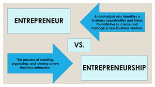 ENTREPRENEUR
ENTREPRENEURSHIP
VS.
An individual who identifies a
business opportunities and takes
the initiative to create and
manage a new business venture.
The process of creating,
organizing, and running a new
business enterprise.
 