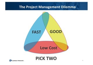 The	Project	Management	Dilemma
34
Low	Cost
FAST GOOD
PICK	TWO
 