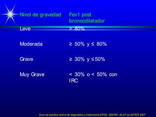 ≥ 30% y ≤50%Grave
< 30% o < 50% con
IRC
Muy Grave
≥ 50% y ≤ 80%Moderada
≥ 80%Leve
Fev1 post
broncodilatador
Nivel de gravedad
Guía de practica clínica de diagnostico y tratamiento EPOC. SEPAR –ALAT-ULASTER 2007
 