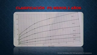 CLASIFICACIÓN FG MENOS 2 AÑOS
M. Antón; L.M. Rodríguez.2010. Nefrología pediátrica. Ed. panamericana
 
