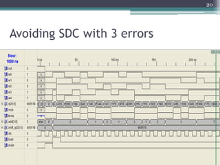 20




Avoiding SDC with 3 errors
 