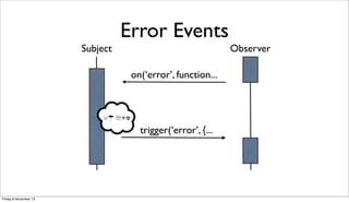 Error Events
Subject

Observer
on(‘error’, function...

☠☂ ☏☣☢

trigger(‘error’, {...

Friday 8 November 13

 