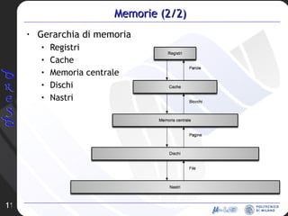 Memorie (2/2) Gerarchia di memoria Registri Cache Memoria centrale Dischi Nastri 