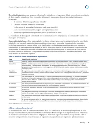 © 2014 The International Institute for Sustainable Development
IISD.org 35
Manual de Capacitación sobre la Evaluación del Impacto Ambiental
Recopilación de datos: una vez que se selecciona los indicadores; es importante definir protocolos de recopilación
de datos para los indicadores. Estos protocolos deben cubrir los aspectos clave de la recopilación de datos,
incluyendo:
•	 El nombre y definición específica del indicador
•	 Unidades utilizadas para medir el indicador
•	 La frecuencia de la recopilación de datos (cada hora, mes, año)
•	 Métodos e instrumentos utilizados para la recopilación de datos
•	 Personas y departamentos responsables para la recopilación de datos
La recopilación de datos puede ser realizada por los implementadores del proyecto y las comunidades locales y los
municipios circundantes.
Generación de informes: Una vez recopilados los datos, es importante ponerlos a disposición de las autoridades
principales con base en la legislación, las comunidades y otras partes interesadas (por ejemplo los municipios
locales) de manera que se puedan utilizar en la planificación y evaluaciones acumulativas, así como asegurar el
cumplimiento de los compromisos acordados en la EIA. Una parte clave de dichos informes es proporcionar una
interpretación de las tendencias de los indicadores, factores clave que influyeron en las tendencias (que pueden
escapar al control del desarrollo) y las posibles actividades correctivas adicionales e indicadores necesarios para
hacer frente a las tendencias negativas.
Tabla 18. Enfoques para el monitoreo en la región de ALC
País Requisitos de monitoreo
Belice Se exige que los desarrolladores preparen y presenten un plan de monitoreo como parte del informe de EIA.
Costa Rica SETENA establece procedimientos para la supervisión y monitoreo, y es responsable de hacer cumplir la
licencia de EIA. Los consultores ambientales del desarrollador deben estar inscritos en SETENA y deben
proporcionar informes de avance a este organismo. SETENA también pueden realizar auditorías anunciadas
de los proyectos.
República
Dominicana
El organismo gubernamental realiza inspecciones y auditorías ambientales para asegurar el cumplimiento
de las condiciones unidas al permiso o licencia. PMA debe incluir un subprograma de supervisión y programa
de auto-monitoreo.
Ecuador Los mecanismos de control incluyen: (i) el auto-monitoreo a cargo del proponente, (ii) el control del medio
ambiente, (iii) la auditoría y supervisión ambiental a cargo de la comunidad, y (iv) auditorías realizadas por
los consultores. Además, la Oficina General de Contabilidad puede auditar proyectos directamente o a
través de contratistas.
El Salvador Las leyes y reglamentos establecen un proceso para asegurar el cumplimiento, de parte del desarrollador, de
las condiciones establecidas en el permiso ambiental para el proyecto.
Guatemala Supervisión obligatoria realizada por el organismo nacional y auditorías voluntarias efectuadas por el
proponente.
Honduras DECA es el encargado del monitoreo y la supervisión del desempeño ambiental del proyecto a través de
visitas. El municipio local es responsable de apoyar la supervisión general.
México Las autoridades responsables deben inspeccionar y vigilar el cumplimiento de las normas y autorizaciones
ambientales.
Nicaragua El permiso ambiental define los requisitos de monitoreo. Auditores registrados pagados por el desarrollador
realizarán auditorías ambientales e informarán sobre el cumplimiento de los permisos ambientales.
Fuente:Tiffer-Sotomayor y colaboradores, 2015.
¿Cómo realizar el monitoreo?
El monitoreo como parte de los requisitos centrales de la EIA y los bancos de desarrollo y la legislación de EIA
incluyen requisitos básicos para las actividades de monitoreo. Hacen hincapié en la importancia de las actividades
de monitoreo durante todo el ciclo de vida del proyecto. Parte de la legislación también incluye detalles sobre la
revisión y la inspección del proyecto a cargo de organismos independientes y/o organismos gubernamentales.
 