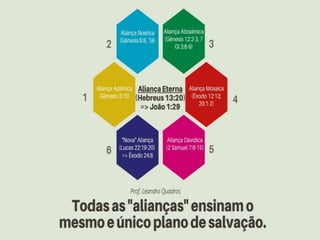 ESCATOLOGIA  AULA 1.ppt