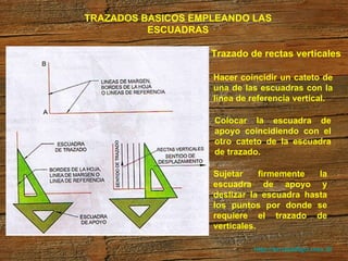 http://arrobadtgd.mex.tl/ TRAZADOS BASICOS EMPLEANDO LAS ESCUADRAS Trazado de rectas verticales Hacer coincidir un cateto de una de las escuadras con la línea de referencia vertical. Colocar la escuadra de apoyo coincidiendo con el otro cateto de la escuadra de trazado.  Sujetar firmemente la escuadra de apoyo y deslizar la escuadra hasta los puntos por donde se requiere el trazado de verticales.  