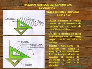 http://arrobadtgd.mex.tl/ TRAZADOS BASICOS EMPLEANDO LAS ESCUADRAS Trazado de rectas inclinadas  a 30º Y 150º Hacer coincidir el cateto menor de la escuadra de trazado con la línea de referencia vertical. Colocar la escuadra de apoyo coincidiendo con el  cateto mayor  de la escuadra de trazado.  Sujetar firmemente la escuadra de apoyo y deslizar la escuadra hasta los puntos por donde se requiere el trazado de inclinadas a 30º a la izquierda o 150º a la derecha.  