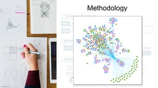 Methodology
RESEARCH QUESTIONS
What is the role-based activity distribution in OSS?
RQ1
How specialized is the community around each role?
RQ2
unsplash/rawpixel
DATASET CONSTRUCTION
RETRIEVAL
& CLONING
REPOSITORY
ANALYSIS
GRAPH
GENERATION
NPM ecosystem
Top 100 repos
SourceCred
Analysis tool
Collaboration
Graphs
28,468 users / 38,502 commits / 13,941 issues / 12,312 pull requests / 89,484 comments
APPROACH
Full set of projects
General Groups of projects
Specific
Project Type Community Size
vs.
 