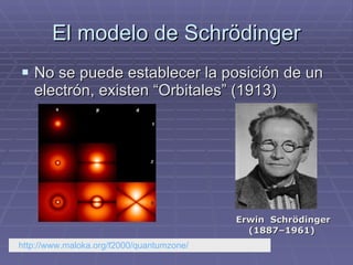 El modelo de Schrödinger No se puede establecer la posición de un electrón, existen “Orbitales” (1913) Erwin  Schrödinger (1887–1961)  http:// www.maloka.org /f2000/ quantumzone / schroedinger.html   