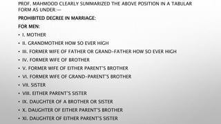 PROF. MAHMOOD CLEARLY SUMMARIZED THE ABOVE POSITION IN A TABULAR
FORM AS UNDER:—
PROHIBITED DEGREE IN MARRIAGE:
FOR MEN:
• I. MOTHER
• II. GRANDMOTHER HOW SO EVER HIGH
• III. FORMER WIFE OF FATHER OR GRAND-FATHER HOW SO EVER HIGH
• IV. FORMER WIFE OF BROTHER
• V. FORMER WIFE OF EITHER PARENT’S BROTHER
• VI. FORMER WIFE OF GRAND-PARENT’S BROTHER
• VII. SISTER
• VIII. EITHER PARENT’S SISTER
• IX. DAUGHTER OF A BROTHER OR SISTER
• X. DAUGHTER OF EITHER PARENT’S BROTHER
• XI. DAUGHTER OF EITHER PARENT’S SISTER
 