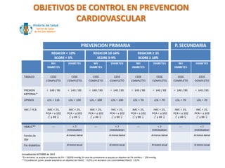 OBJETIVOS DE CONTROL EN PREVENCION
CARDIOVASCULAR
 