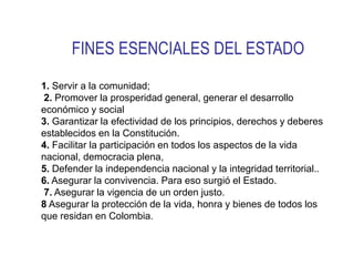 FINES ESENCIALES DEL ESTADO
1. Servir a la comunidad;
2. Promover la prosperidad general, generar el desarrollo
económico y social
3. Garantizar la efectividad de los principios, derechos y deberes
establecidos en la Constitución.
4. Facilitar la participación en todos los aspectos de la vida
nacional, democracia plena,
5. Defender la independencia nacional y la integridad territorial..
6. Asegurar la convivencia. Para eso surgió el Estado.
7. Asegurar la vigencia de un orden justo.
8 Asegurar la protección de la vida, honra y bienes de todos los
que residan en Colombia.
 