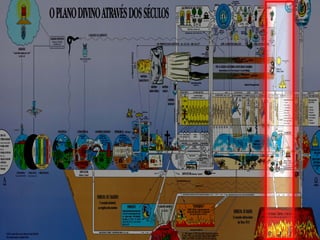 ESTUDO 999 - O PLANO DIVINO DOS SECULOS.pptx