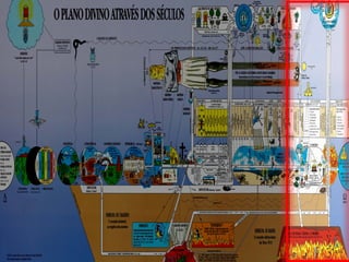 ESTUDO 999 - O PLANO DIVINO DOS SECULOS.pptx