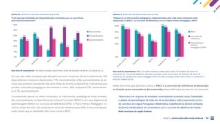PROJETO A EDUCAÇÃO NÃO PODE ESPERAR . 14
No caso das redes estaduais que atendem aos anos iniciais do Ensino Fundamental, 15%
disponibilizam conteúdos diariamente; 77%, semanalmente; e 8%, quinzenalmente. Já en-
tre as que possuem estudantes dos anos finais do Ensino Fundamental, o percentual que
provém conteúdos pedagógicos diariamente é maior: 36%, enquanto 57%, semanalmen-
te; e 7%, quinzenalmente.
Considerando apenas as redes municipais, as intervenções pedagógicas estão embasa-
das, principalmente, na Base Nacional Comum Curricular (BNCC) e em seus objetivos de
aprendizagem (93%) e no Currículo de Referência (87%). O Plano Político Pedagógico é o
menos citado dos três, mas ainda assim serve de referência para 83%. Entre as estaduais,
todas dizem que as atividades têm como norte a BNCC.
Redes de ensino que declaram utilizar a BNCC e o currículo de referência do Município
ou Estado como norteadores dos conteúdos disponibilizados aos alunos no momento:
“Abarcamos um conjunto de atividades contemplando conteúdos novos, habilidades
e objetos de aprendizagem de cada ano de escolaridade e cada componente curricu-
lar, com foco em Língua Portuguesa e Matemática, trabalhando os demais conteúdos
de forma interdisciplinar em consonância com o currículo de referência do Estado.”
Rede municipal da região Sudeste
GRÁFICO 5 . RESPOSTAS DAS REDES MUNICIPAIS À QUESTÃO:
“Com qual periodicidade são disponibilizados conteúdos para os anos finais
do Ensino Fundamental?”
Base total de respondentes: 163 redes municipais, sendo Centro-Oeste: 30, Nordeste: 68, Norte: 33; Sudeste-Sul: 32
Diariamente
0%
C
e
n
t
r
o
-
O
e
s
t
e
Semanalmente
10%
20%
30%
40%
50%
60%
N
o
r
d
e
s
t
e
N
o
r
t
e
S
u
d
e
s
t
e
-
S
u
l
T
o
t
a
l
33%
43%
12%
25%
37%
35%
55% 56%
44%
31%
30%
22%
33%
19%
25%
GRÁFICO 6 . RESPOSTAS DAS REDES MUNICIPAIS AO ITEM:
“Indique se as intervenções pedagógicas implementadas pela rede neste momento estão
embasadas na BNCC, no Currículo de Referência ou no Projeto Político Pedagógico (PPP):”
Base total de respondentes: BNCC: 222 redes municipais, sendo Centro-Oeste: 34, Nordeste: 83, Norte: 63;
Sudeste-Sul: 42. Currículo de Referência: 208 redes municipais, sendo Centro-Oeste: 33, Nordeste: 78, Norte: 59;
Sudeste-Sul: 38. Planejamento Político Pedagógico (PPP): 213 redes municipais, sendo Centro-Oeste: 31, Nordeste: 81,
Norte: 62; Sudeste-Sul: 39
BNCC
Currículo de
referência
0%
C
e
n
t
r
o
-
O
e
s
t
e
Planejamento
Político
Pedagógico (PPP)
70%
80%
90%
100%
N
o
r
d
e
s
t
e
N
o
r
t
e
S
u
d
e
s
t
e
-
S
u
l
T
o
t
a
l
94%
100%
94%
88%
92%
83%
75%
86%
74%
97%
100%
90%
87%
93%
83%
Quizenalmente
 