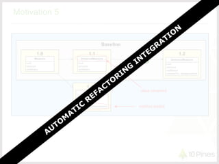 Motivation 5
Baseline
Integration
1.2
-unit
-amount
-asMeters
-convertTo: aDistanceUnit
DistanceMeasure
1.0.0
-unit
-amount
-asMeters
-convertTo: aDistanceUnit
Measure
1.0
-unit
-amount
-asMeters
Measure
1.1
-unit
-amount
-asMeters
DistanceMeasure
method added
class renamed
 